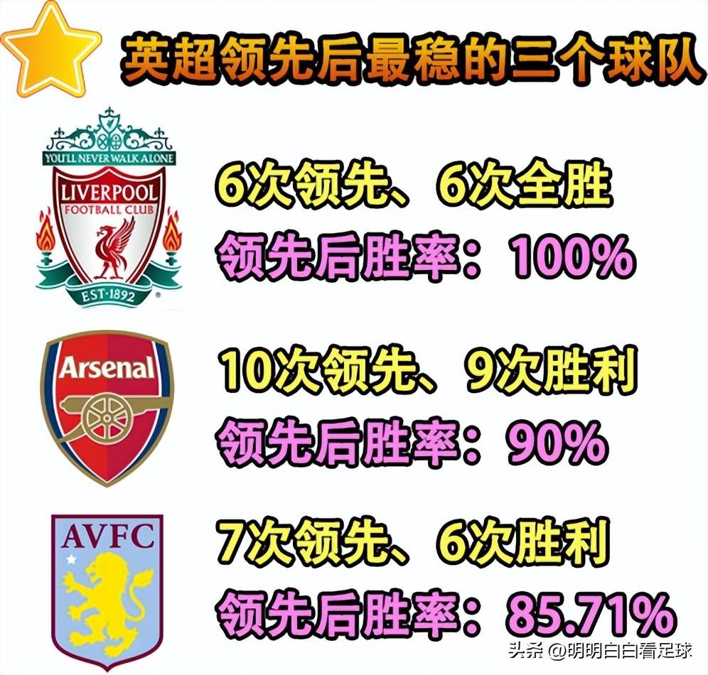 欧冠：利物浦对阵埃因霍温！陷入双重脆弱，利物浦能在欧冠翻身吗？